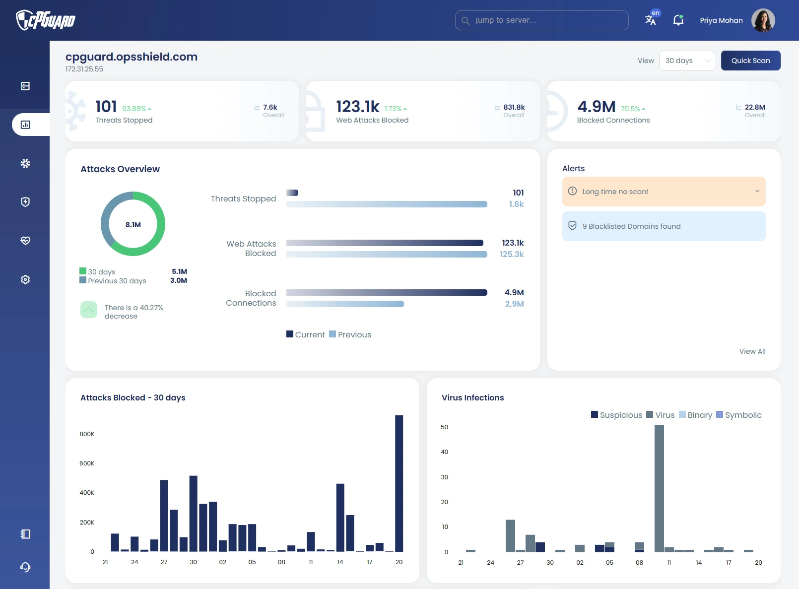 cPGuard Security Suite screenshot