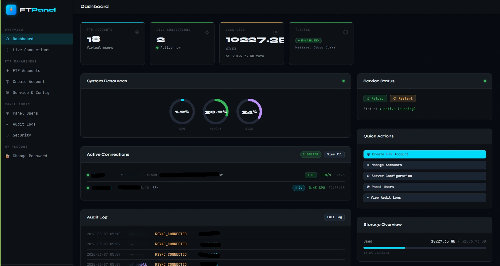 Admin Dashboard — FTP User Overview