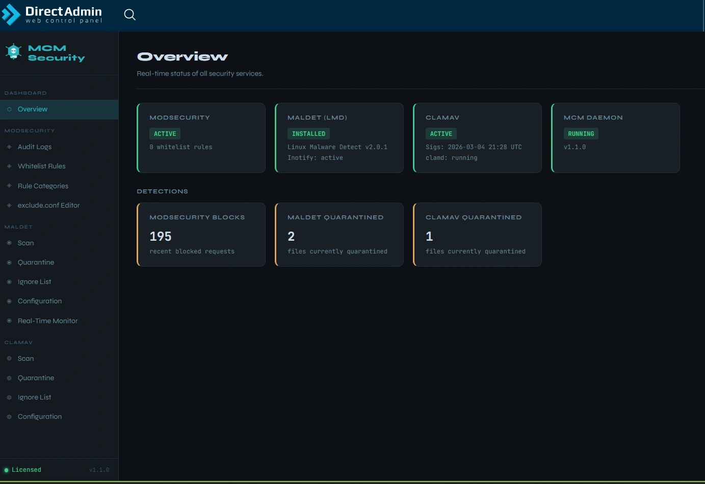 Admin Dashboard — Server-Wide Overview